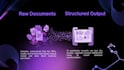 build an ai document extraction and data processing automation