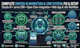 setup fix multi ai marketing system open claw ai integration web app jarvis crm