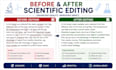 professionally edit your scientific manuscript