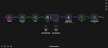 build n8n ai automation and API integrations