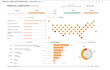 create interactive tableau bi dashboards
