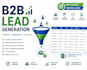 prospect research lead generation expert web research