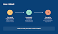 do manual data entry, web research, and lead generation