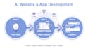 build ai website vibe coding lovable bolt replit app development