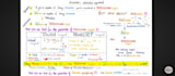 create neat handwritten study notes and educational charts