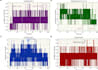 do molecular dynamics simulations and publication ready visuals