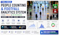 build people counting footfall analytics using yolo bytetrack computer vision ai