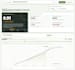create a custom project management and pmo tracking system