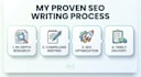 write engaging SEO blog posts and web articles