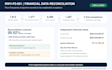 clean, consolidate, and reconcile your business data
