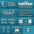 create sops, runbooks, and workflows for your business