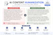humanize and edit ai content