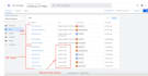setup ga4 and conversion tracking with google tag manager