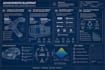 improve the manufacturing process using lean six sigma, spc