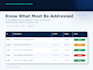 create a compliance matrix for your rfp, rfi, or tender