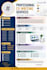 create CV and resume writing