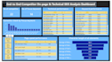 do profitable SEO keyword research and competitor analysis