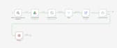 n8n workflow and ai automation
