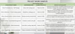 data entry, product upload, web scraping and email leads