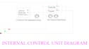 electrical design and electrical engineering services