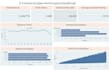do data cleaning and visualization
