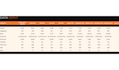 do social media management with performance tracking dashboard