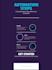 build automated lead generation and enrichment systems