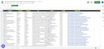 do targeted b2b lead generation and linkedin prospecting