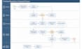 create flowcharts, and swimlane diagrams in visio