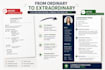 create an ats friendly professional CV or resume