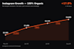 audit your marketing and build a growth strategy roadmap