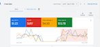 generate qualified roofing leads with google ads