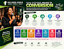 research your ideal customer and build a high converting avatar