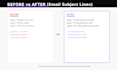 write email welcome sequence that converts subscribers to buyers