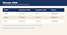 set up your 2026 kleinunternehmer books in google sheets