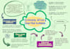 create engaging infographics and concept maps