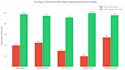 do wordpress on page SEO optimization and technical audit