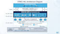 debug, fix and modify your stm32 embedded firmware, stm32 hal, stm32cubeide in c