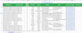 do b2b data enrichment using linkedin and apollo