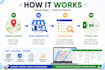 scrape google maps businesses and build a targeted leads list