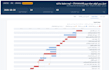 schedule project wbs CPM gantt chart in primavera p6