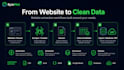 build a custom web scraper and data extraction automation