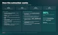 extract structured data from your documents and emails