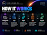 automate your business workflows and integrations