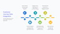 design custom canva presentations with timelines, animation, interactive slides
