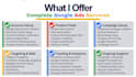 provide google SEM services for your shopify and etsy store