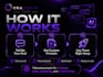 create ai prompts for business