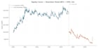 backtest your trading strategy with python and honest metrics