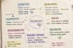 create asthetic hand written study notes for you subject