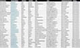 do b2b lead generation, prospect email list, for business leads